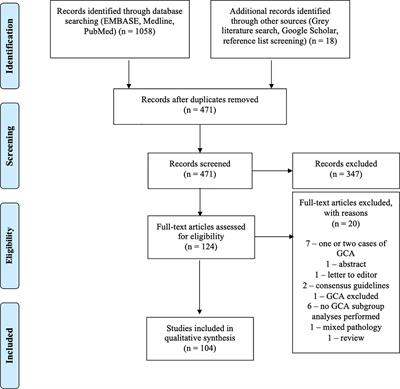 Goblet Cell Adenocarcinoma of the Appendix: A Systematic Review and Incidence and Survival of 1,225 Cases From an English Cancer Registry